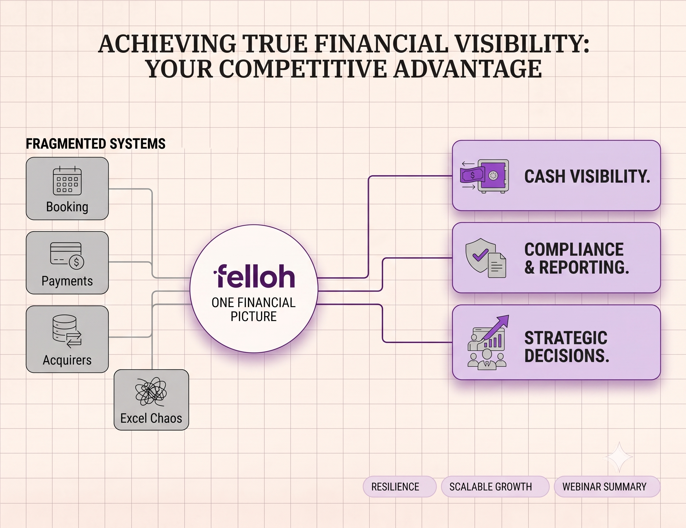 financial visibility